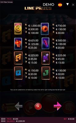 Paytable