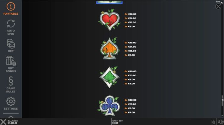 Low Value Symbols Paytable