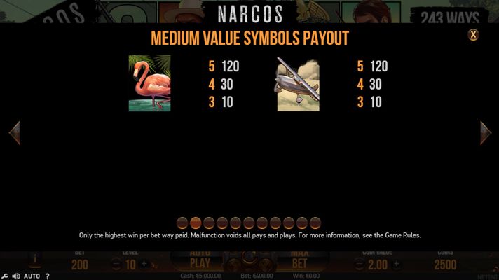 Paytable - Medium Value Symbols