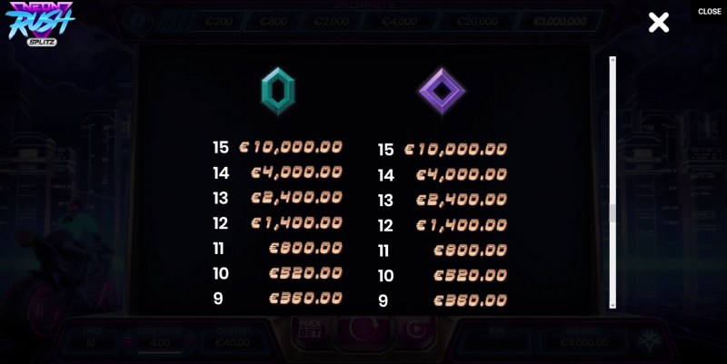 Paytable - Medium Value Symbols