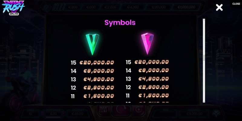 Paytable - High Value Symbols