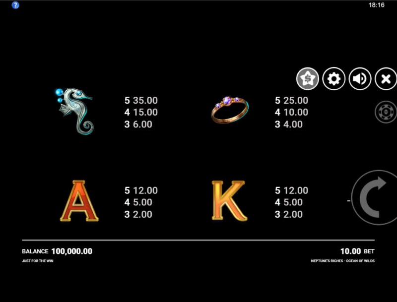 Paytable - Medium Value Symbols