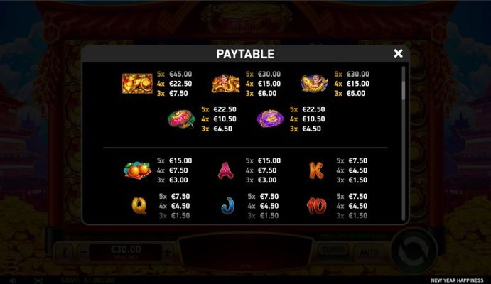 Paytable