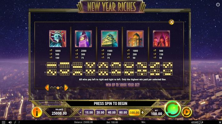 Paytable - High Value Symbols