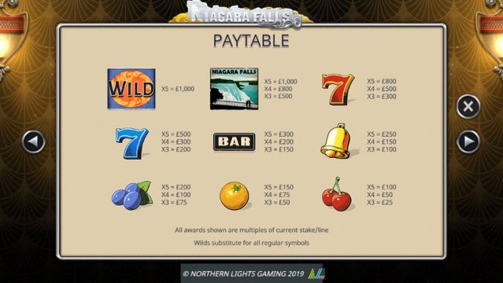 Paytable