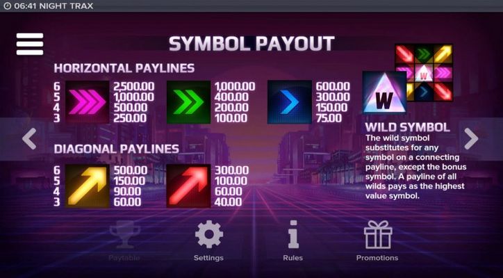 Paytable