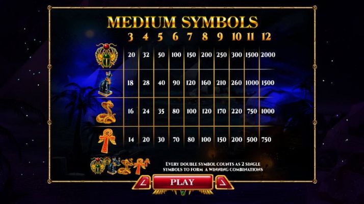 Paytable - High Value Symbols