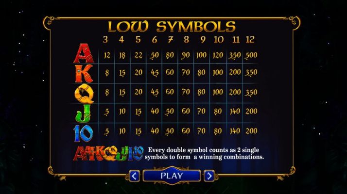Paytable - Low Value Symbols