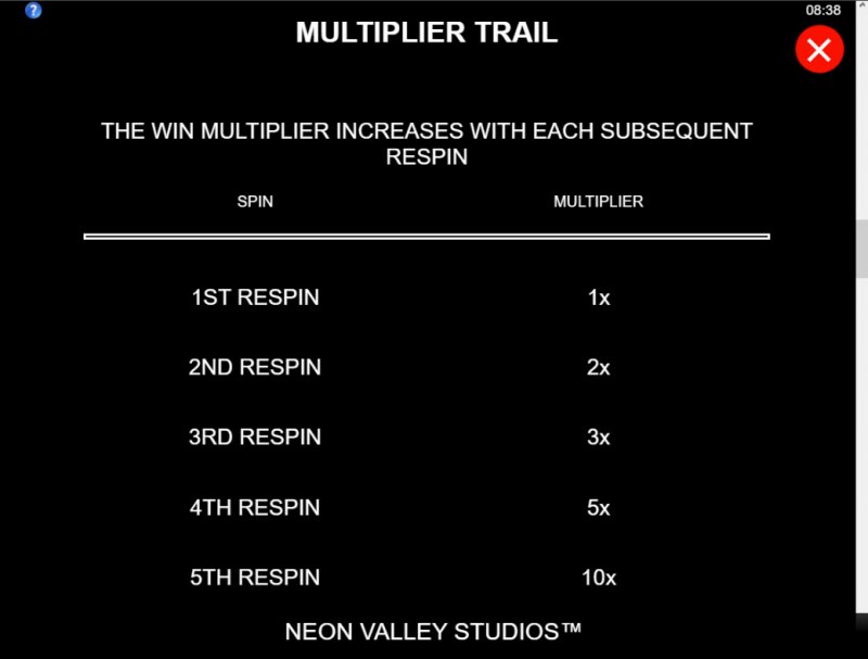 Multiplier Feature