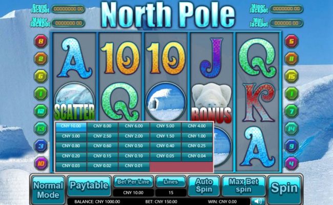 North Pole :: Available Betting Options
