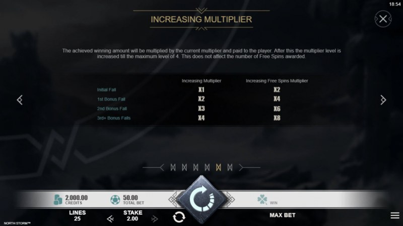 Increasing Multiplier