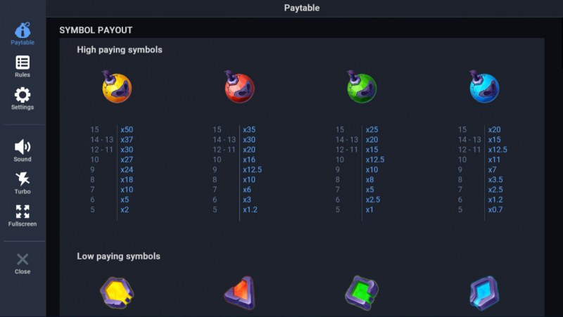 Paytable - High Value Symbols