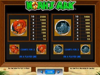 slot game symbols paytable