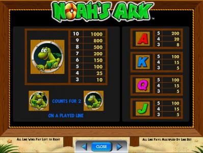 slot game symbols paytable continued