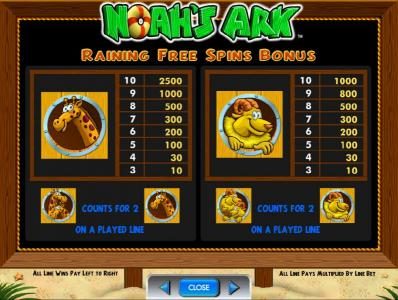 raining free spins bonus paytable continued