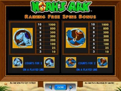 raining free spins bonus paytable continued