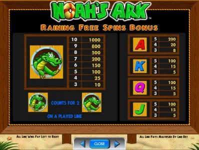 raining free spins bonus paytable continued