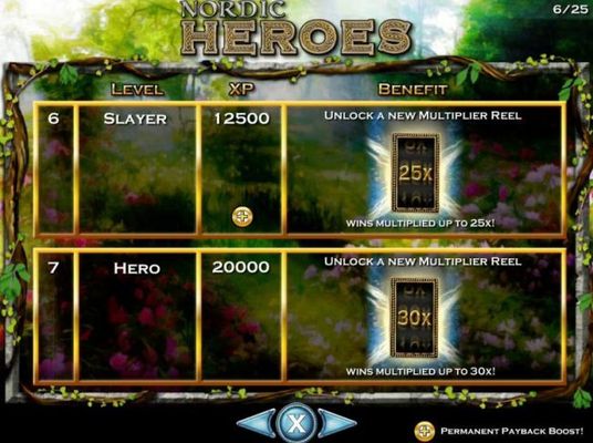 Level 6 Slayer reuires 12500 XP and 20000 XP to unlock level 7 Hero