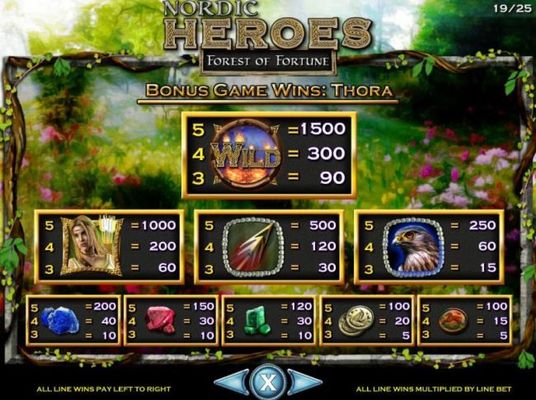 Bonus Game Paytable with Thora as the selected character.