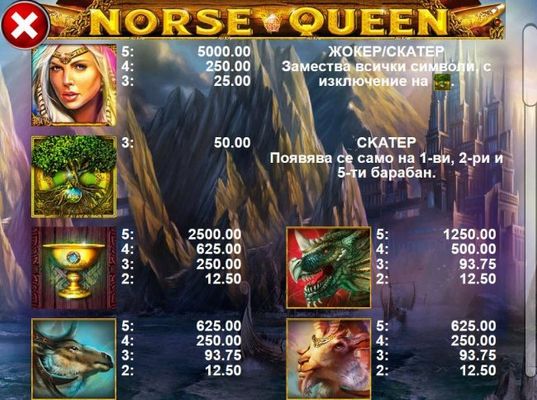 High value slot game symbols paytable