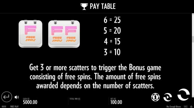 Scatter Symbol Rules