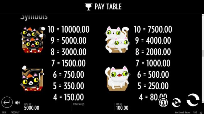 High value slot game symbols paytable