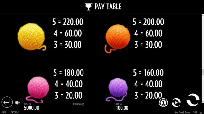 Low value game symbols paytable