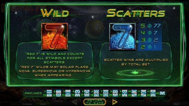 Wild and Scatter Symbols Paytable and Rules