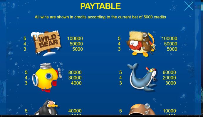 High Value Symbols Paytable