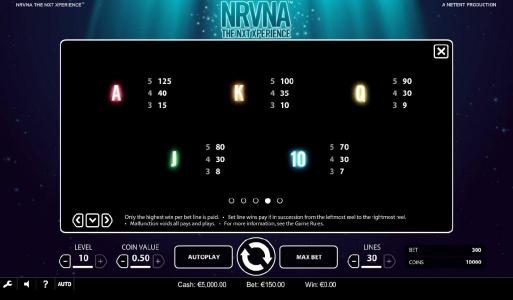 Low value game symbols paytable