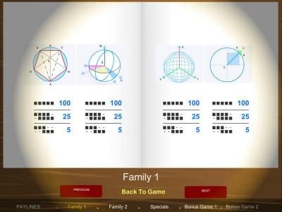 family 1 - slot game symbols paytable