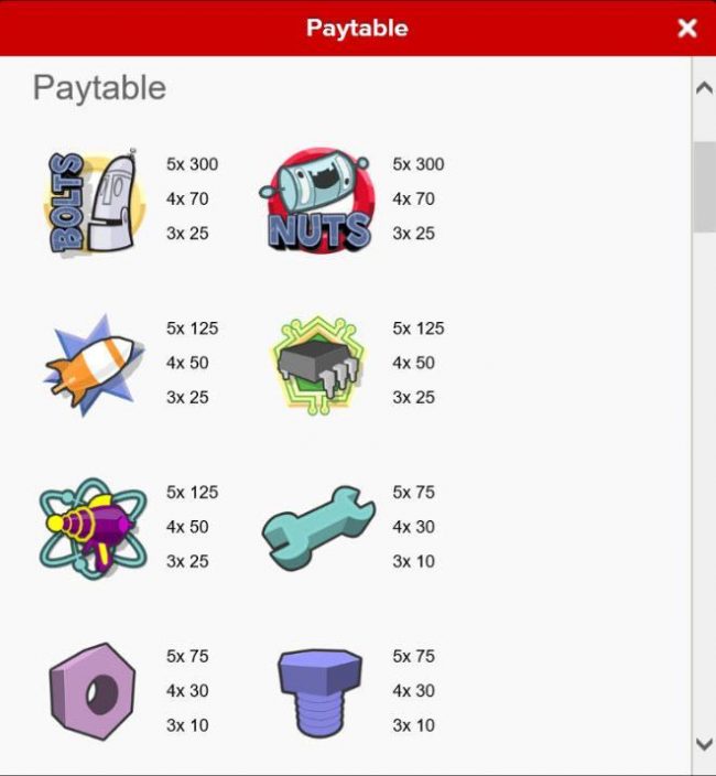 High value slot game symbols paytable featurng robot inspired icons.