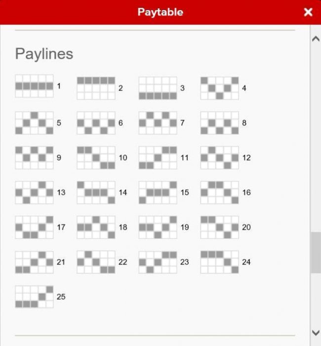 Payline Diagrams 1-25