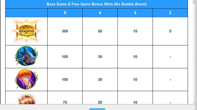 High value slot game symbols paytable