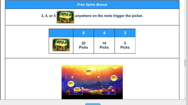 Free Spins Bonus Rules