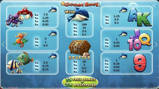 Slot game symbols paytable.
