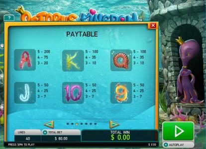 Low value game symbols paytable