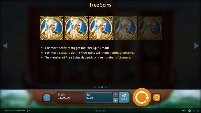 Free Spins Rules