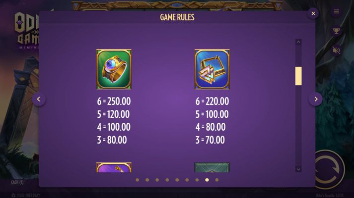 Medium Value Symbols Paytable