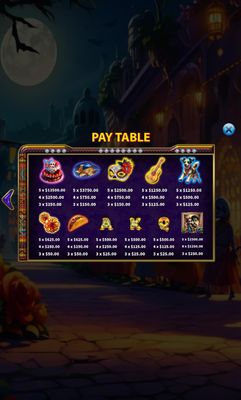 Paytable