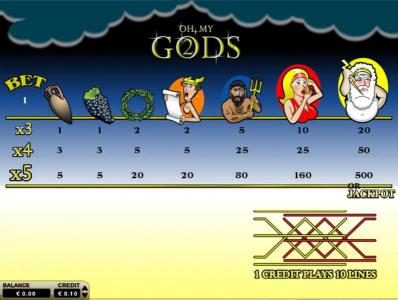 Slot game symbols paytable