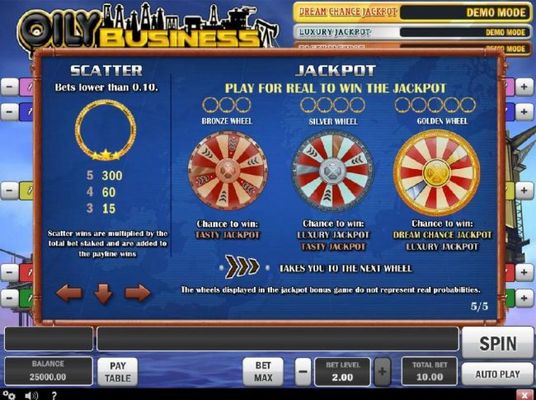 Scatter paytable and Jackpot rules