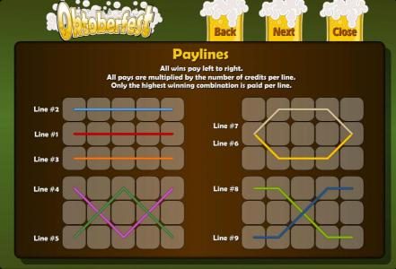 Payline diagrams