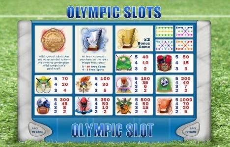 slot game symbols paytable