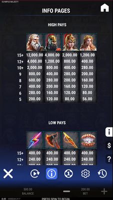 High Value Symbols Paytable