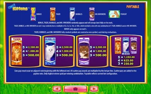 Slot game symbols paytable