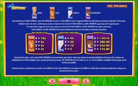 Free SPins Bonus Pay Table