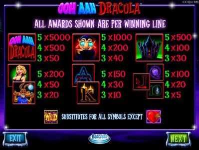 Slot game symbols paytable