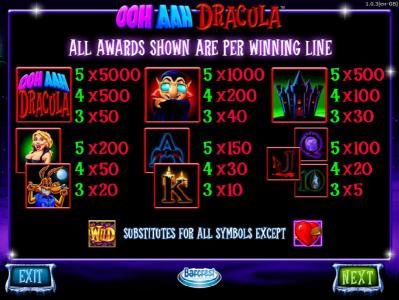 Slot game symbols paytable