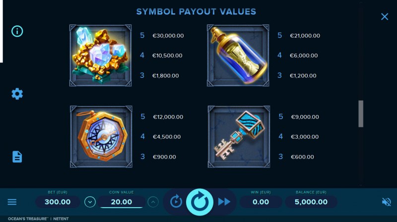 Ocean's Treasure :: Paytable - High Value Symbols
